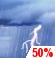 Chance Thunderstorms. Chance for Measurable Precipitation 50%